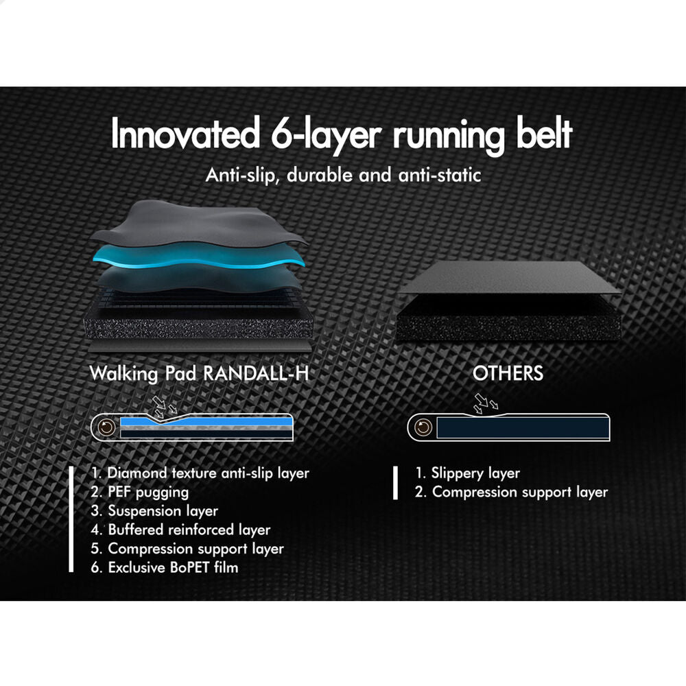 BLACK LORD Treadmill Walking Pad Electric Incline Under Desk (White)