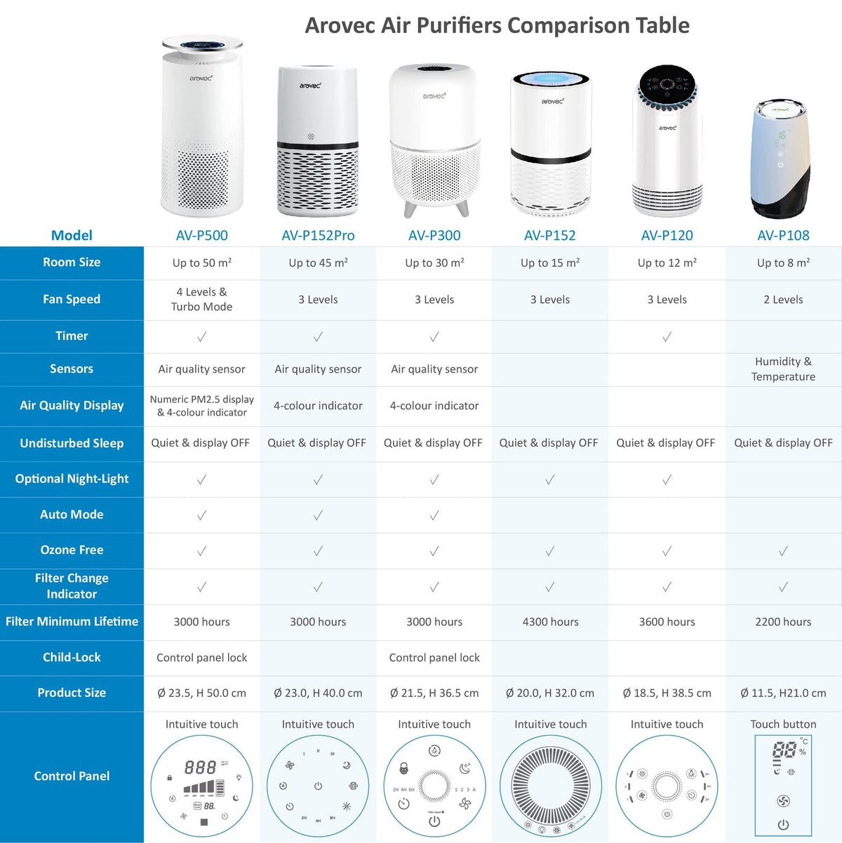 AROVEC Air Purifier H13 True HEPA Air Filter for Home, Bedroom (Black)