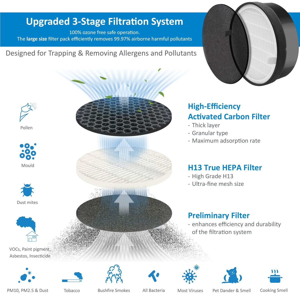 AROVEC Air Purifier H13 True HEPA Air Filter for Home, Bedroom (Black)