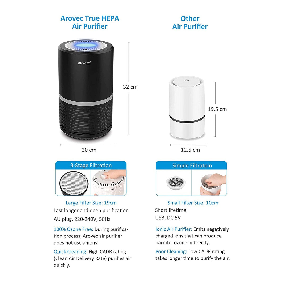 AROVEC Air Purifier H13 True HEPA Air Filter for Home, Bedroom (Black)