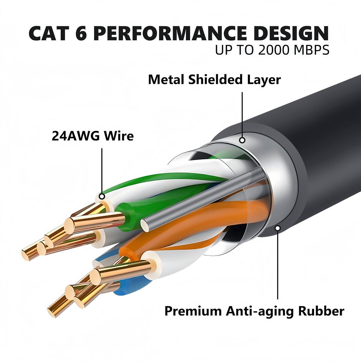 STARGEAR Gen3 Starlink Standard Ethernet Cable 5m / 15m / 25m / 45m / 75m