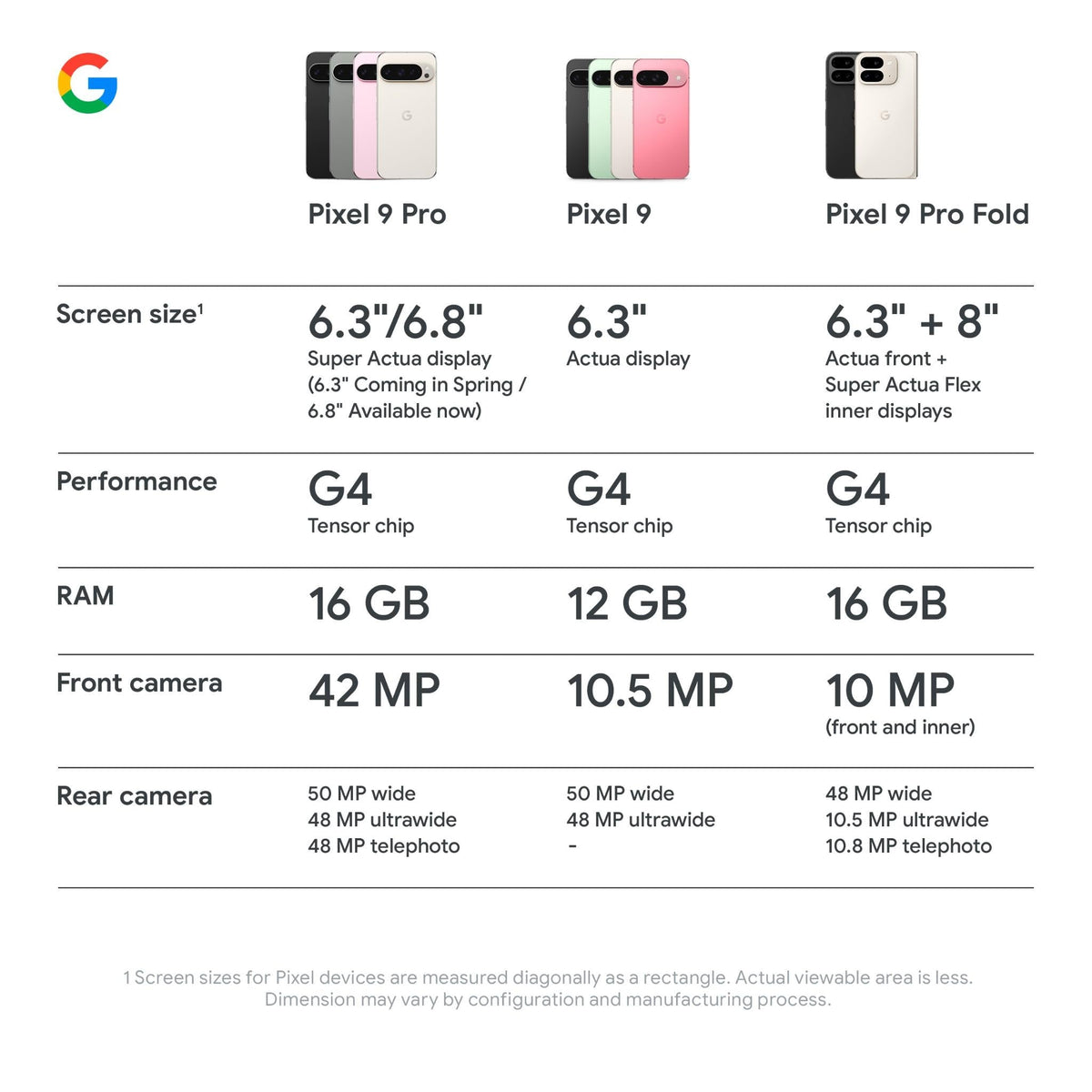 Google Pixel 9 Pro Fold 5G 256GB (Porcelain)