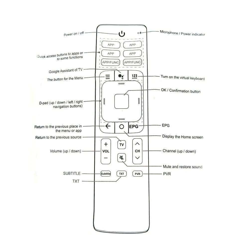 ERF3I69H Remote Control for HISENSE TV 50RG 55RG 65RG RG SERIES ERF3169H