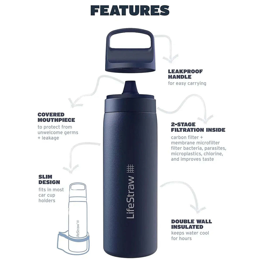 LifeStraw Go 2.0 500ml Stainless Steel Water Filter Bottle Seafoam Edition
