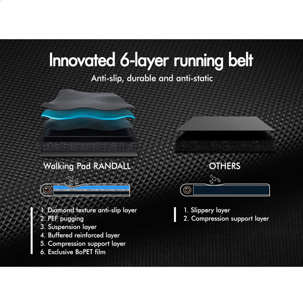 BLACK LORD Walking Pad Treadmill Electric Incline Under Desk (Black)