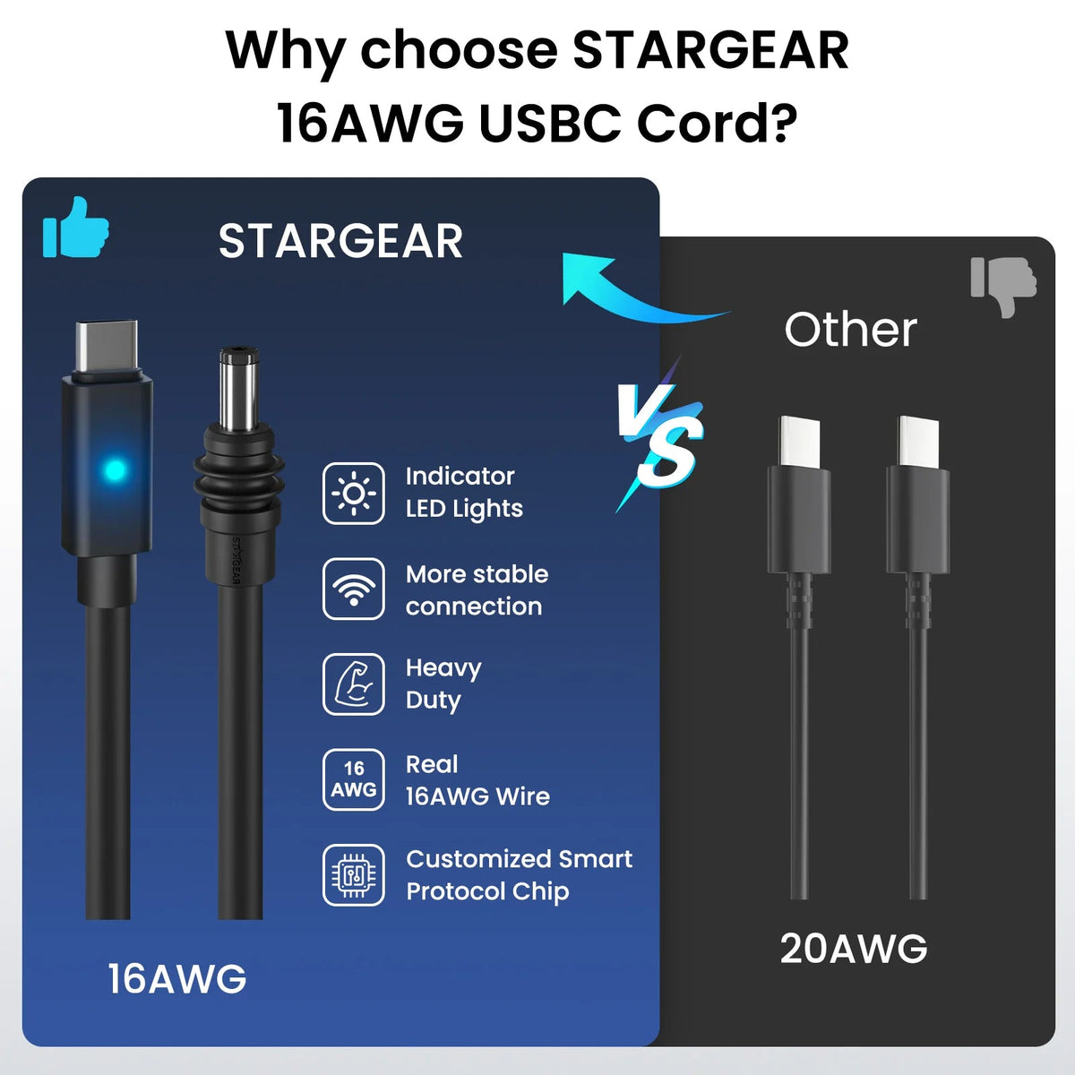STARGEAR Mini 140W USB-C to DC Power Cable with LED for Starlink Mini 2m / 5m