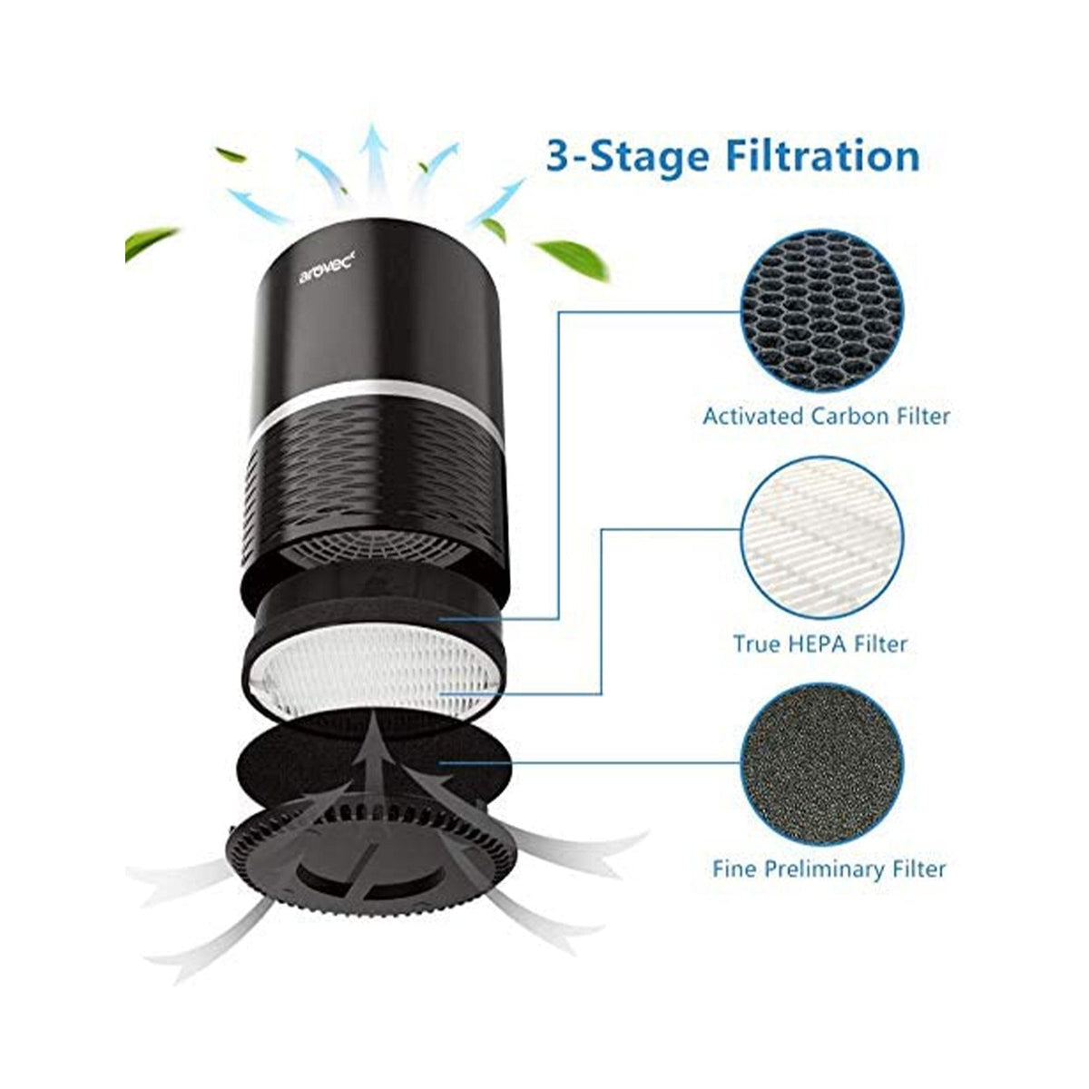 AROVEC Air Purifier H13 True HEPA Air Filter for Home, Bedroom (Black)